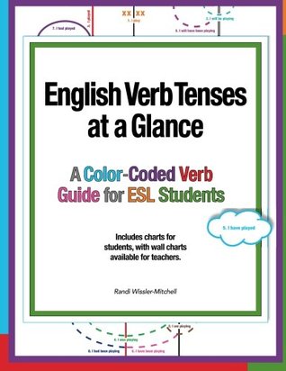 English Verb Tenses At A Glance A Color Coded Verb Guide For Esl Students By Randi Wissler Mitchell