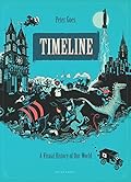 Timeline 