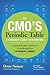 The CMO's Periodic Table: A Renegade's Guide to Marketing