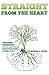 Straight from the Heart (Paperback) by Michael R.  Hicks