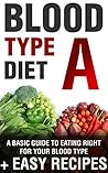 Blood Type Diet: ...