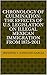 The Effects of U.S. Legislation on Undocumented Mexican Immigration from 1875-2011: Thomas Edison State University LIB-495 Liberal Arts Capstone Thesis (2016)