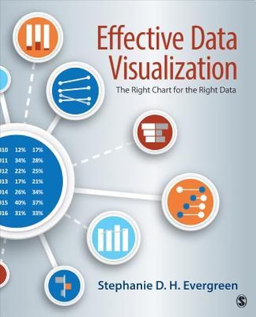Effective Data Visualization: The Right Chart for the Right Data