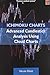Ichimoku Charts: Advanced Candlestick Analysis Using Cloud Charts