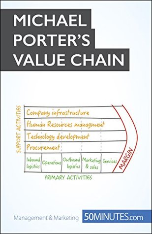 Michael Porter's Value Chain: Unlock your company's competitive advantage (Management & Marketing Book 12)