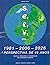 1981-2006-2026: A Perspecti...