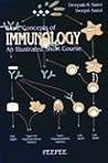 Basic Concepts of Imunology Basic Concepts of Imunology
