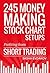 245 Money Making Stock Chart Setups: Profiting from Short Trading