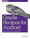 Gradle Recipes fo...