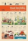 Visual Storytelli...