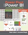 Power Pivot and P...
