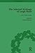 The Selected Writings of Le...