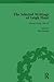 The Selected Writings of Le...