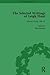 The Selected Writings of Le...