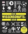Das Wissenschafts...