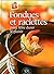 Fondues et raclettes pour f...