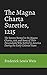 The Magna Charta Sureties, 1215: The Barons Named in the Magna Charta, 1215, and Some of Their Descendants Who Settled in America During the Early Colonial Years