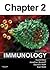 Cells, Tissues, and Organs of the Immune System by David K. Male