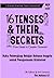 16 Tenses & Their Secrets: From Simple to Complex Statement (Learn from the Expert)