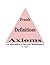 Proofs/Definitions/Axioms by G. Viglino