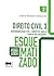 Direito civil Esquematizado 3: responsabilidade civil - direito de família - direito das sucessões