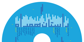داستان همراه یک (Unknown Binding)
