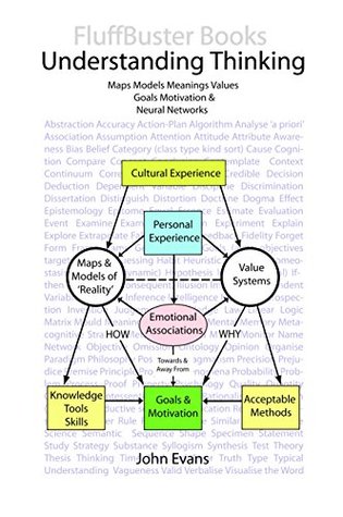 Understanding Thinking: Maps Models Meanings Goals Motivation and Neural Networks: The Biological Roots of the Tree of Knowledge (Key Concepts Book 1)