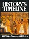 History's Timeline: A 40,000 Year Chronology of Civilization