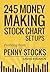 245 Money Making Stock Chart Setups: Profiting from Penny Stocks