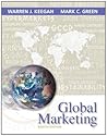 Global Marketing ...