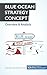 Blue Ocean Strategy Concept...