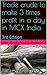 Trade crude to make 3 times profit in a day in MCX India: 3rd Edition
