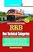 RRB: Non-Technical (Goods Guard, ASM, TA, CA etc.) Exam Guide