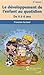 LE DEVELOPPEMENT DE L'ENFANT AU QUOTIDIEN DE 0 A 6 ANS
