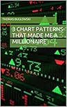 3 Chart Patterns ...