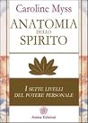 Anatomia dello sp...