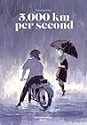 5,000 Kilometers ...