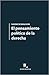 El pensamiento político de la derecha