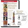 PowerPoint: Reformation Time Line