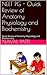 NEET PG - Quick Review by Naval Patel
