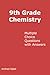 9th Grade Chemistry Multiple Choice Questions and Answers