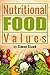 Nutritunal Food Values