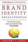 Brand Identity Br...