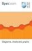 Diagrams, charts and graphs