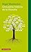 Una petita història de la filosofia