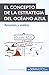El concepto de la estrategia del océano azul by 50Minutos