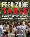 Feed Zone Table: ...