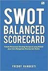 SWOT Balanced Sco...
