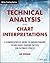 Technical Analysis and Char...