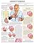 Arrhythmias, e-chart: Quick reference guide